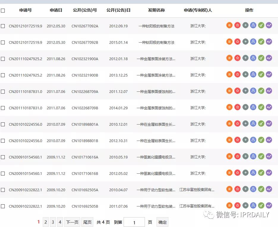 感恩祖國(guó)，匯總2020年逝世的二十幾位院士所申請(qǐng)的專利以表緬懷之情！