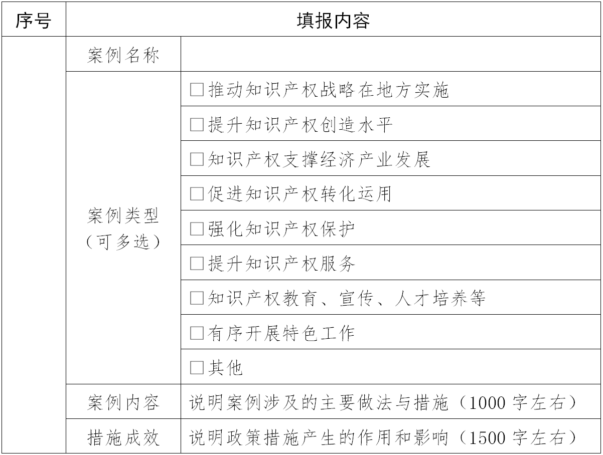 國知局：國家知識產(chǎn)權(quán)試點(diǎn)示范工作評估開始！