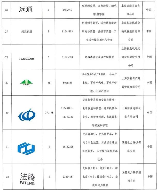 #晨報(bào)#被老東家訴侵害發(fā)明專利權(quán)等事由！僅在鄭累計(jì)起訴多達(dá)23宗知產(chǎn)相關(guān)案件；上海：將歐萊雅、美寶蓮、蘭蔻等列入重點(diǎn)商標(biāo)保護(hù)名錄