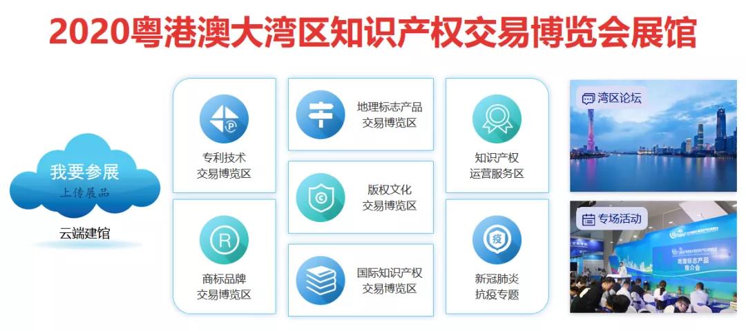 匯聚文化創(chuàng)新，強化版權保護！2020知交會版權文化交易展館介紹來了