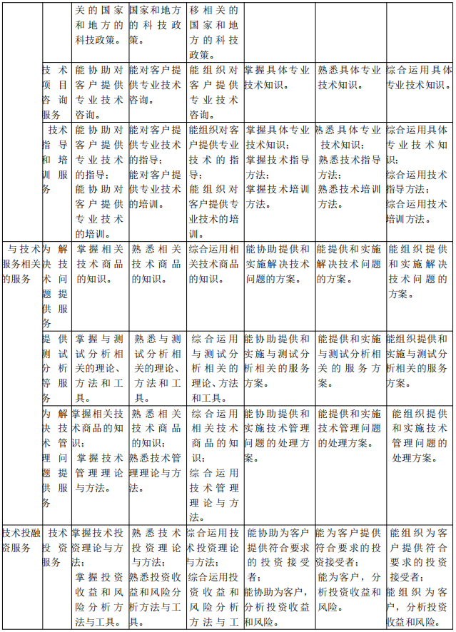 北京《技術轉移服務人員能力規(guī)范》公開征求意見！