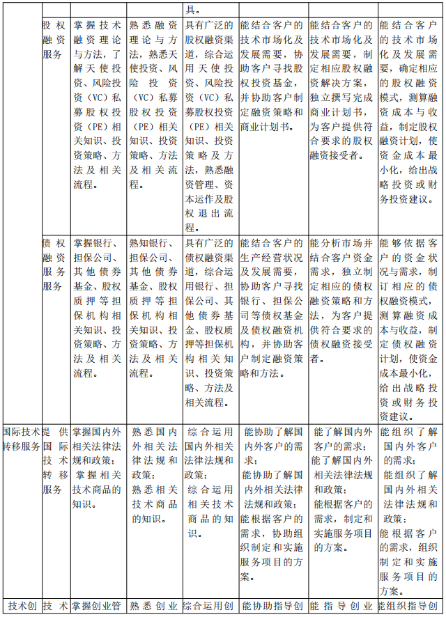 北京《技術轉移服務人員能力規(guī)范》公開征求意見！