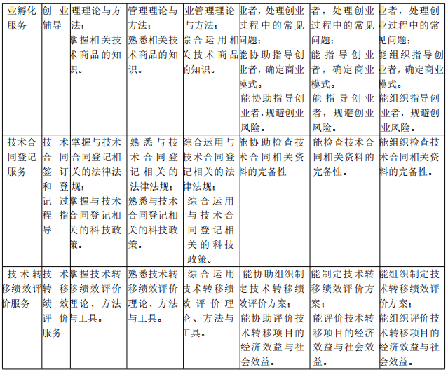 北京《技術轉移服務人員能力規(guī)范》公開征求意見！