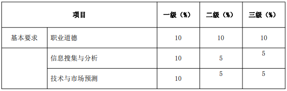 北京《技術轉移服務人員能力規(guī)范》公開征求意見！