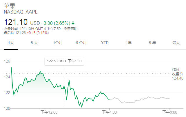 蘋果的創(chuàng)新力真的到頂了嗎？