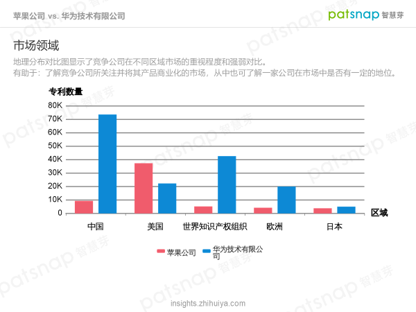 蘋果的創(chuàng)新力真的到頂了嗎？