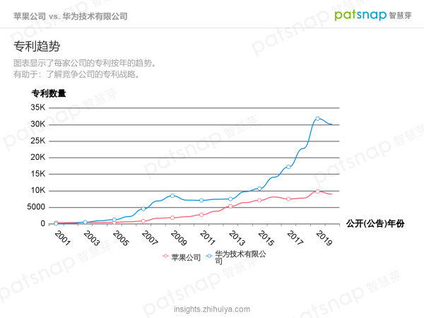 蘋果的創(chuàng)新力真的到頂了嗎？