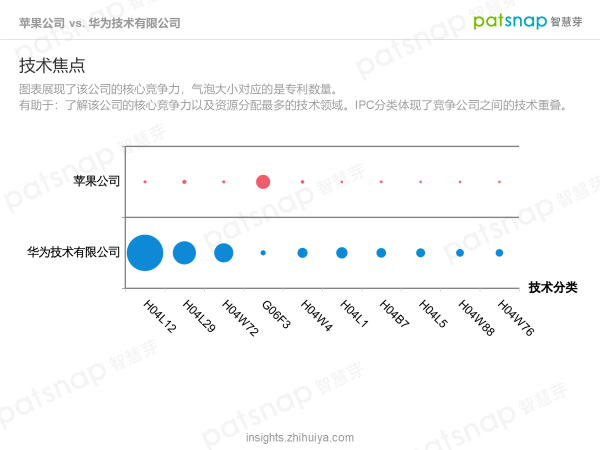 蘋果的創(chuàng)新力真的到頂了嗎？