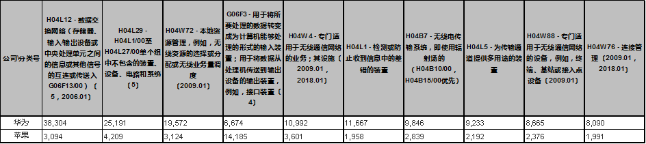 蘋果的創(chuàng)新力真的到頂了嗎？