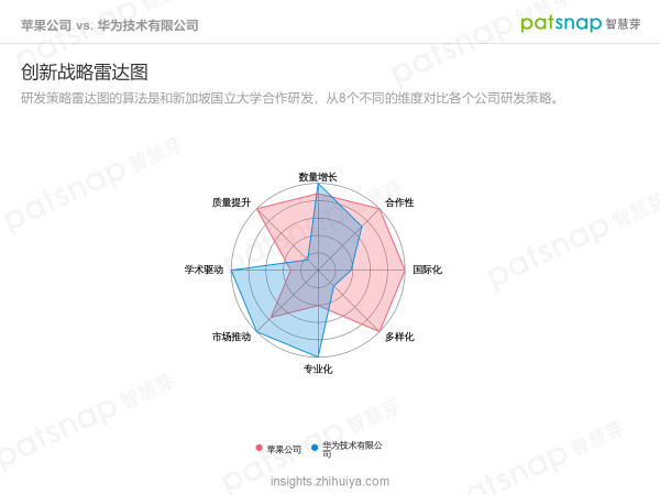 蘋果的創(chuàng)新力真的到頂了嗎？