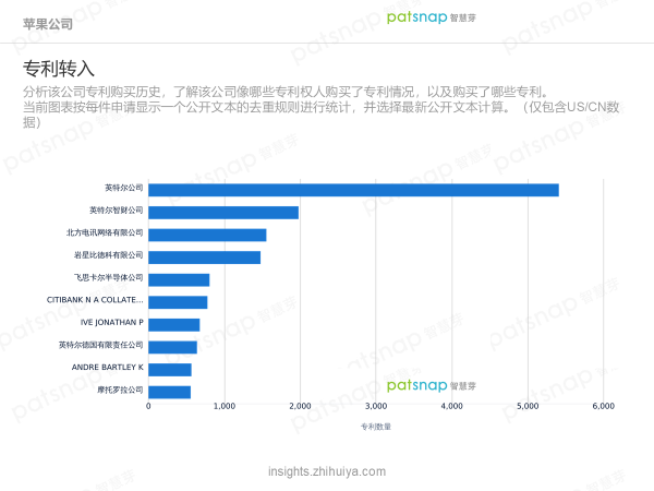 蘋果的創(chuàng)新力真的到頂了嗎？