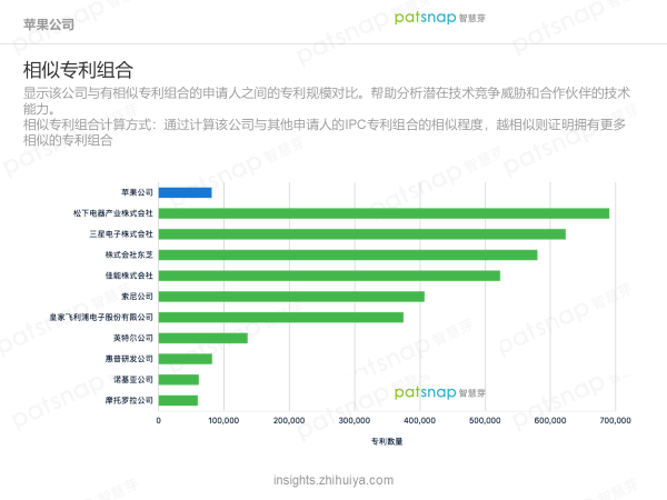 蘋果的創(chuàng)新力真的到頂了嗎？