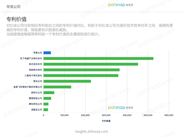 蘋果的創(chuàng)新力真的到頂了嗎？