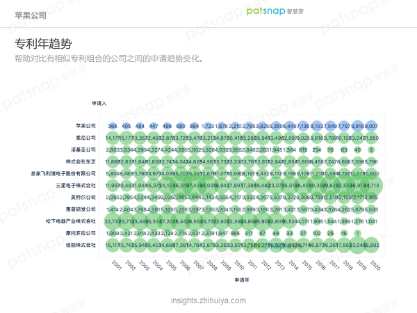 蘋果的創(chuàng)新力真的到頂了嗎？