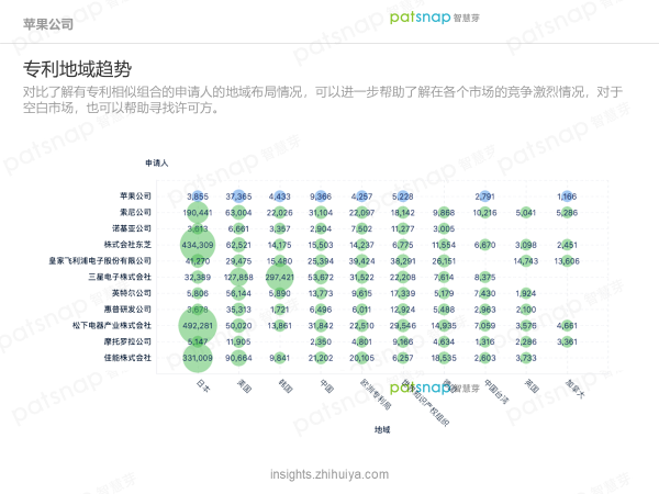 蘋果的創(chuàng)新力真的到頂了嗎？