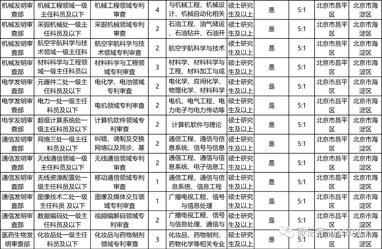 招考94人，42個職位！國知局2021年考試錄用公務(wù)員招考簡章摘錄