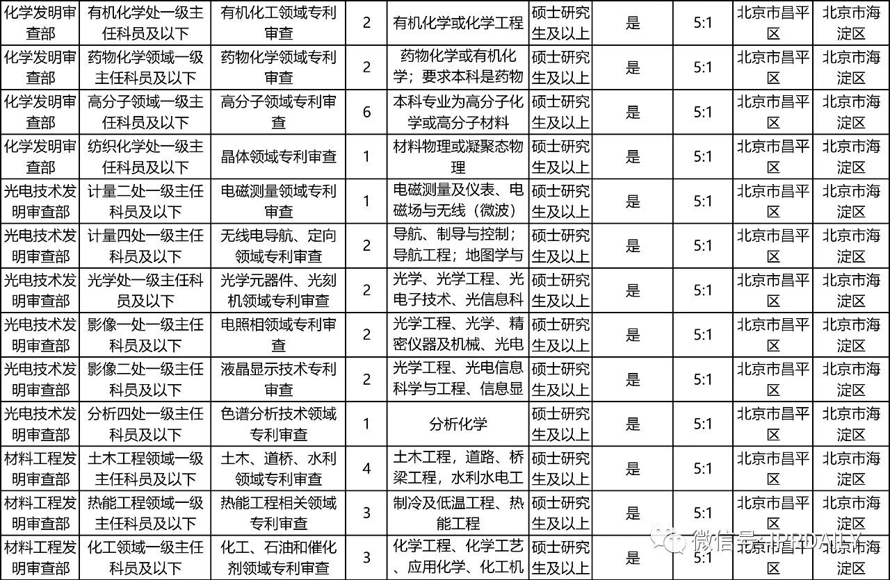 招考94人，42個職位！國知局2021年考試錄用公務(wù)員招考簡章摘錄