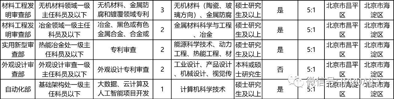 招考94人，42個職位！國知局2021年考試錄用公務(wù)員招考簡章摘錄