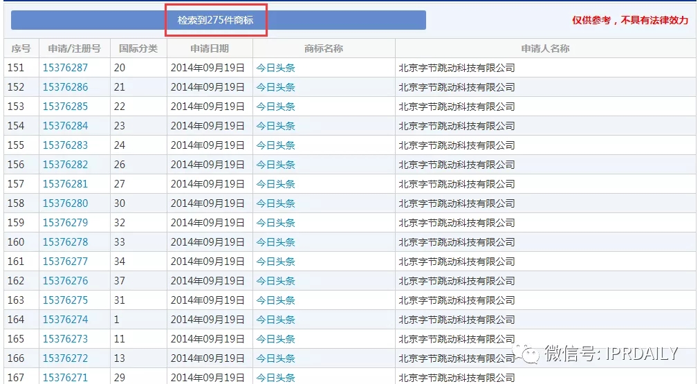 今日頭條起訴今日油條！這家公司還申請了今日面條、明日油條、餅多多、快手抓餅……