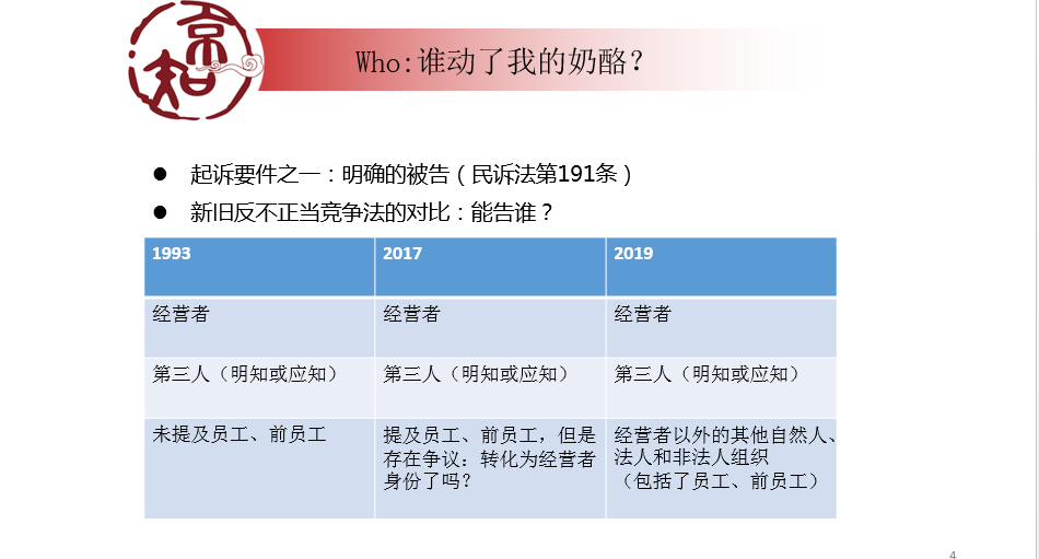 企業(yè)必看的公開課！商業(yè)秘密糾紛訴訟易發(fā)生在哪些場合？