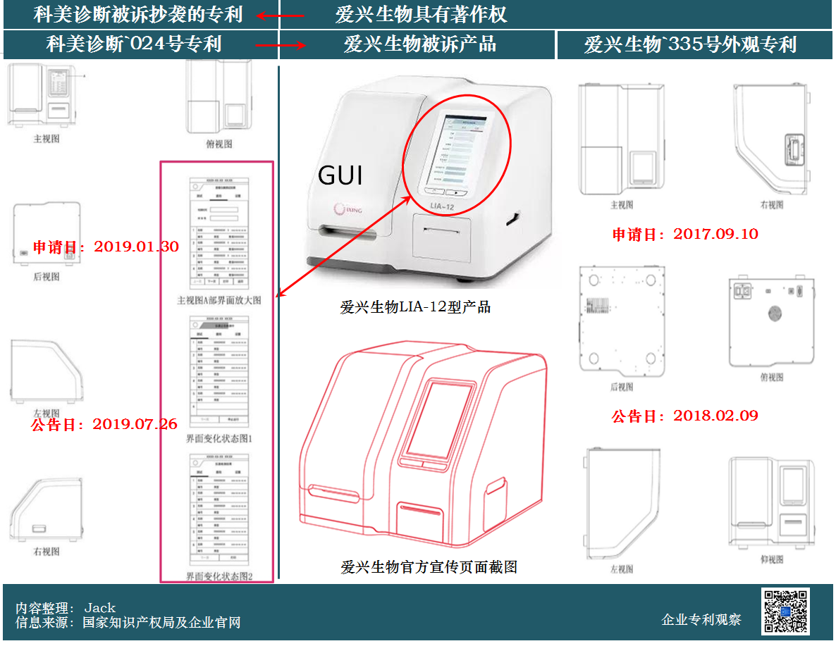 索賠6900萬的商業(yè)秘密案一審判決：愛興生物敗訴！科美診斷距上市僅一步之遙