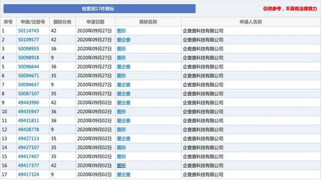 #晨報#我國通信專利達40萬件領(lǐng)跑全球，AI與半導體成今年熱點；2020年度高級經(jīng)濟專業(yè)技術(shù)資格考試成績已發(fā)布