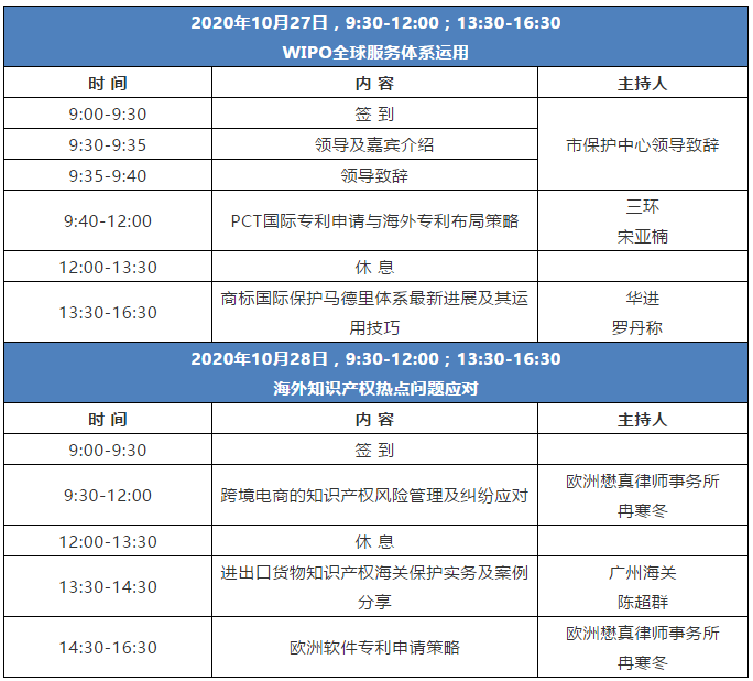 WIPO體系運用、電商風險管理、海關保護案例，這次都有！--海外維權服務系列培訓第二期