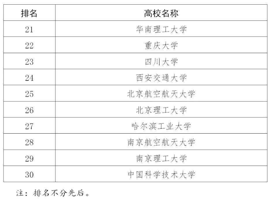 110家高校確定為2020年度國家知識產(chǎn)權(quán)試點示范高校！