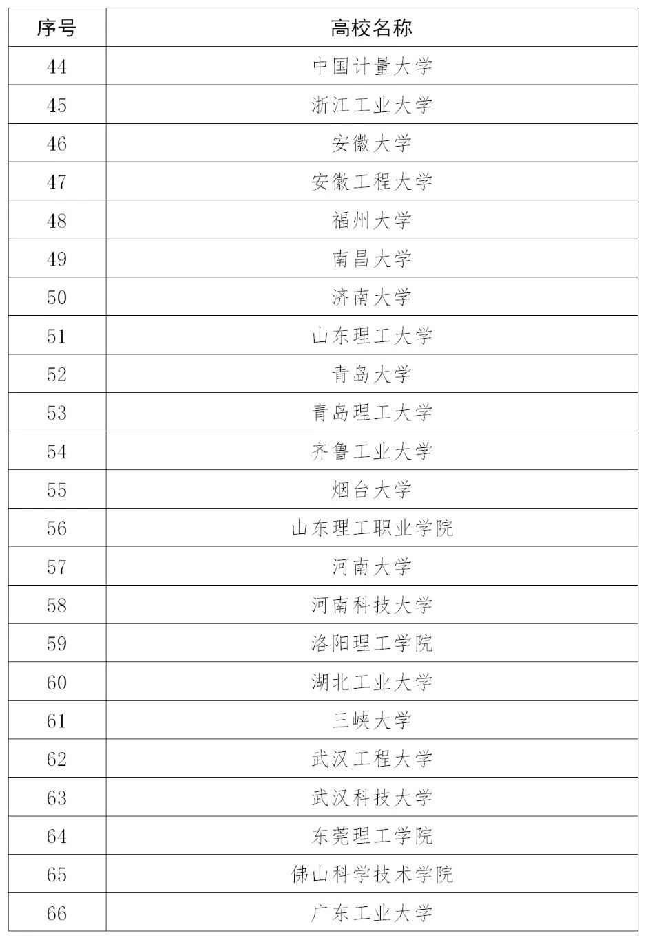 110家高校確定為2020年度國家知識產(chǎn)權(quán)試點示范高校！