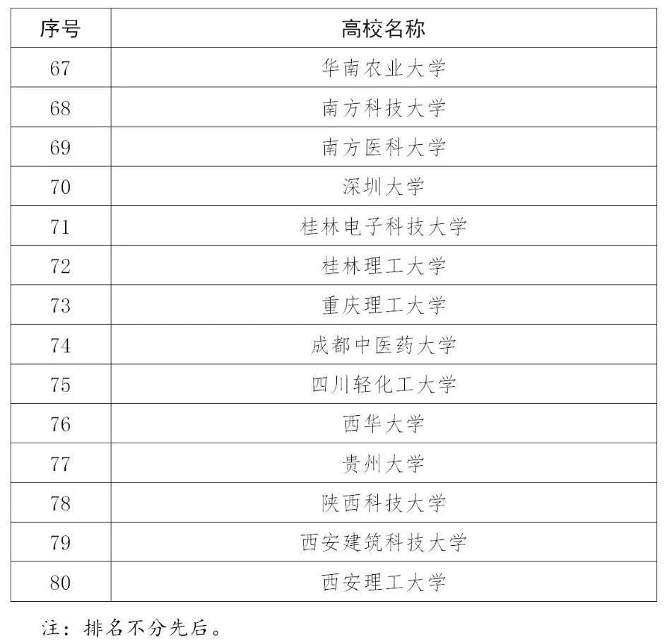 110家高校確定為2020年度國家知識產(chǎn)權(quán)試點示范高校！