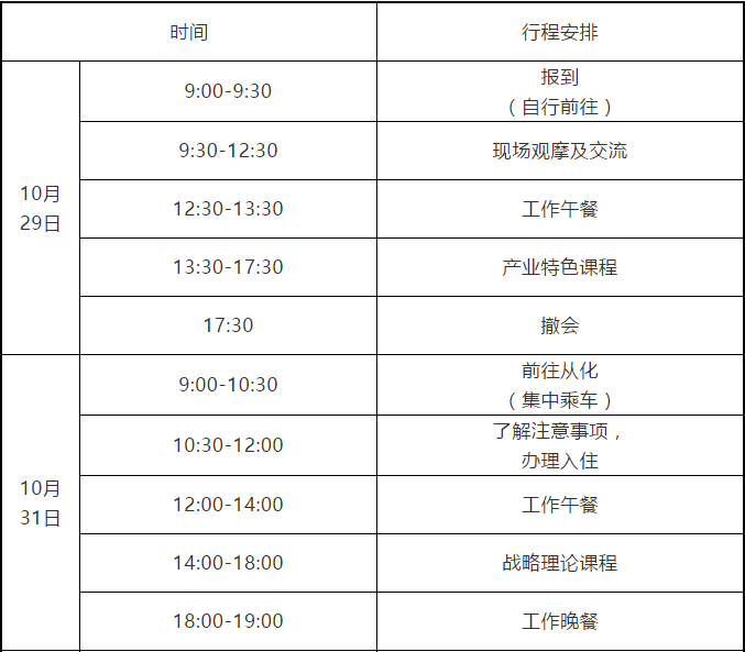 2020廣州知識產(chǎn)權(quán)保護中心高端裝備制造企業(yè)高級知識產(chǎn)權(quán)人才提升培訓(xùn)班報名啦！