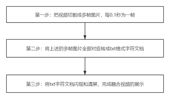 當(dāng)代理人含淚告訴你要先寫(xiě)好技術(shù)交底書(shū)時(shí)……