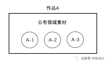 辦理著作權案件過程中，對于改編權與復制權的適用問題思考