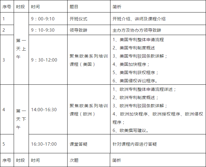 突圍增長(zhǎng)！首期「涉外專利代理高級(jí)研修班」來啦！