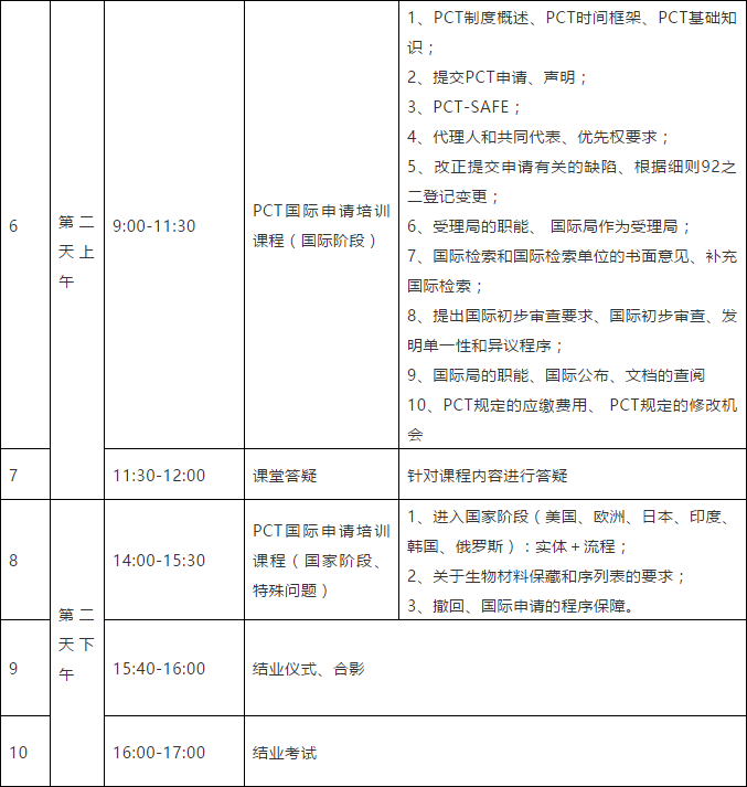 突圍增長(zhǎng)！首期「涉外專利代理高級(jí)研修班」來啦！