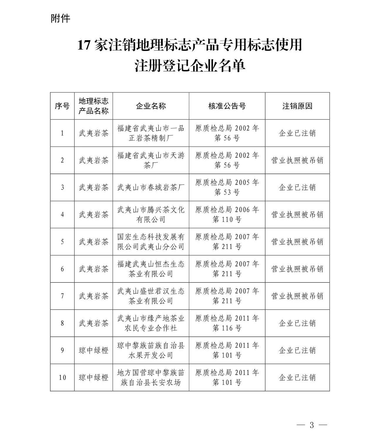 #晨報#河南洛陽四名“老板”老板盜用央視商標，自設“央視欄目”詐騙；特朗普要求對假冒行為進行嚴厲處罰