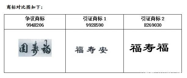 #晨報#涉及汽車音響相關專利！豐田在美被訴侵權；上?！案蹐@”與淮北“福壽安”商標近似被宣告無效