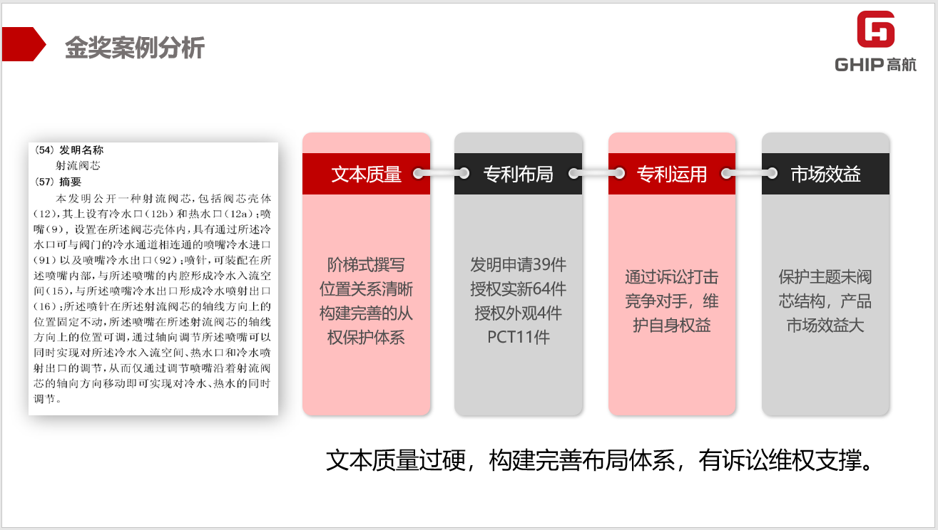 聚智而行 | 高價值專利視角下的專利運營與專利獎培訓