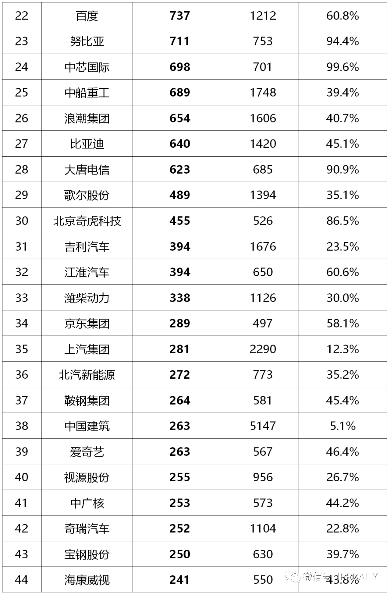 2020年前三季度中國企業(yè)專利授權(quán)量及發(fā)明專利授權(quán)量排行榜（TOP50）