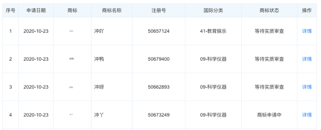 #晨報(bào)#第二十一屆中國(guó)專利獎(jiǎng)獲獎(jiǎng)發(fā)明專利超六成為戰(zhàn)略性新興產(chǎn)業(yè)；"十四五"規(guī)劃：加強(qiáng)知識(shí)產(chǎn)權(quán)保護(hù),大幅提高科技成果轉(zhuǎn)移轉(zhuǎn)化成效