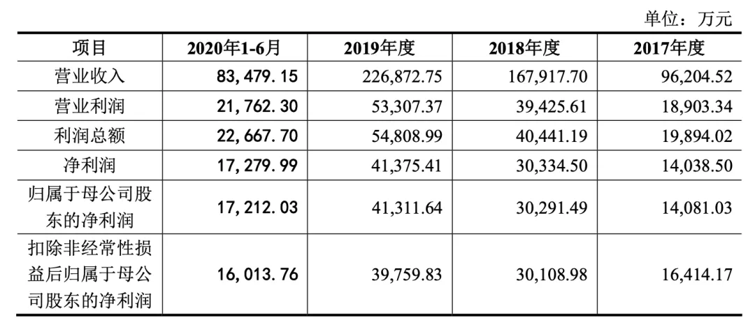 深陷商標、知識產(chǎn)權(quán)糾紛，這才是周六福IPO被否的真實原因？