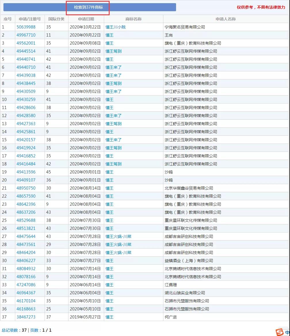 美國(guó)大選火熱！“特朗普”為申請(qǐng)人提供商標(biāo)靈感