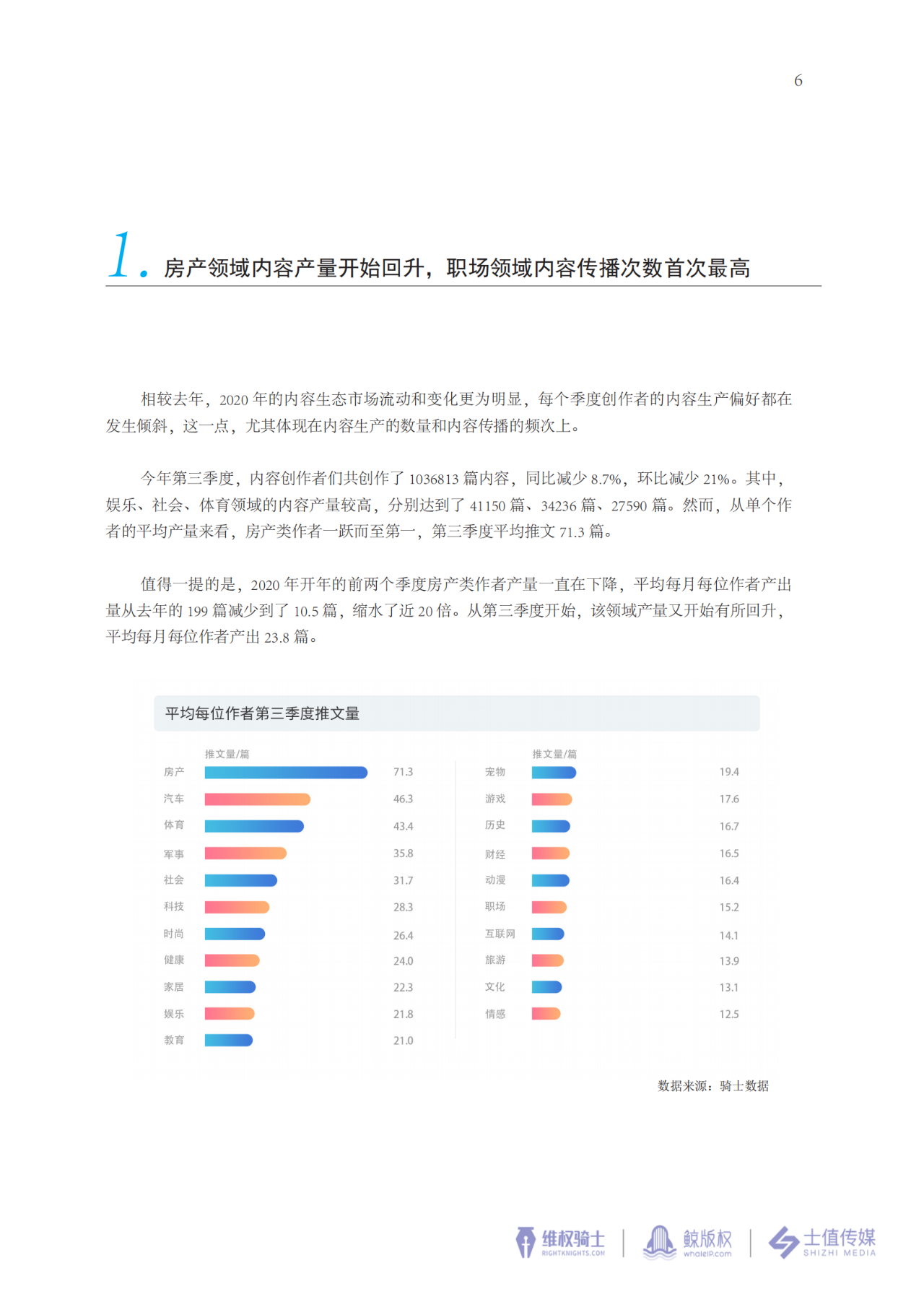 2020年第三季度版權(quán)報告速遞↓↓↓