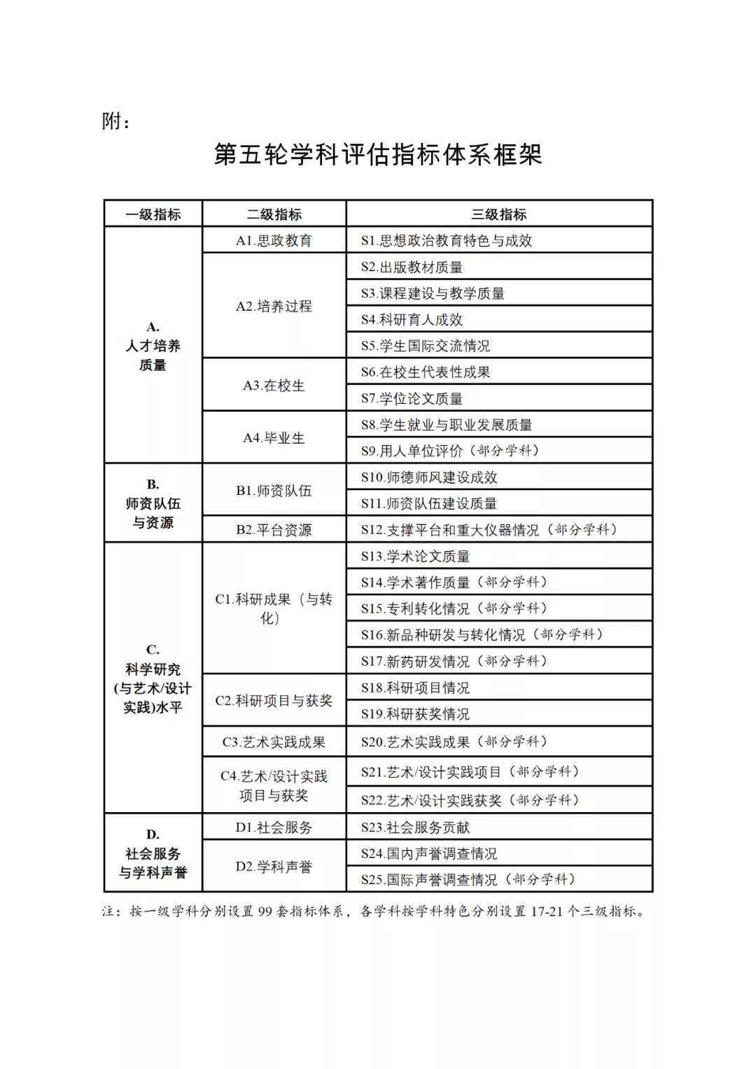 教育部：評價(jià)科研水平不唯論文和獎項(xiàng) 設(shè)置專利轉(zhuǎn)化等指標(biāo)