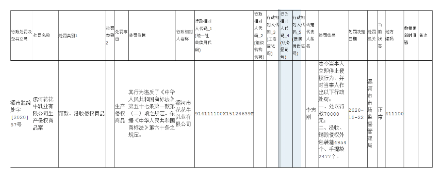 #晨報(bào)#專利戰(zhàn)“熄火”！長(zhǎng)陽(yáng)科技與日本東麗達(dá)成合作協(xié)議；滴滴關(guān)聯(lián)公司申請(qǐng)“滴滴外賣”商標(biāo)