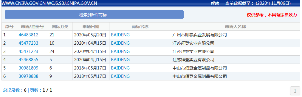 25件“拜登”商標(biāo)獲注冊！