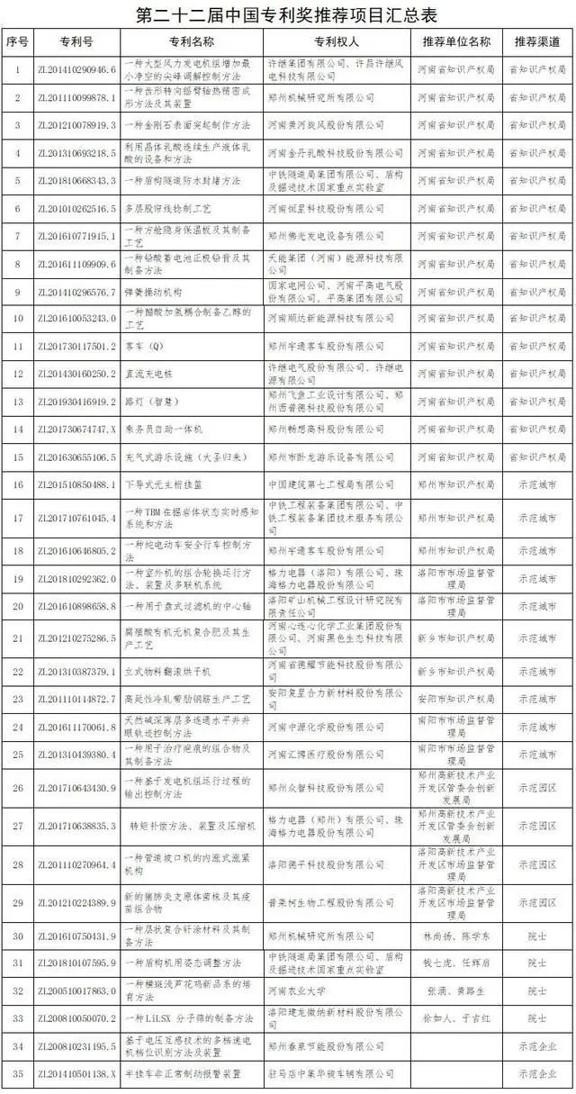 #晨報#2020年發(fā)明專利駁回量將創(chuàng)新高；美國企業(yè)對特定有源光纜及其下游產(chǎn)品提起337調(diào)查申請