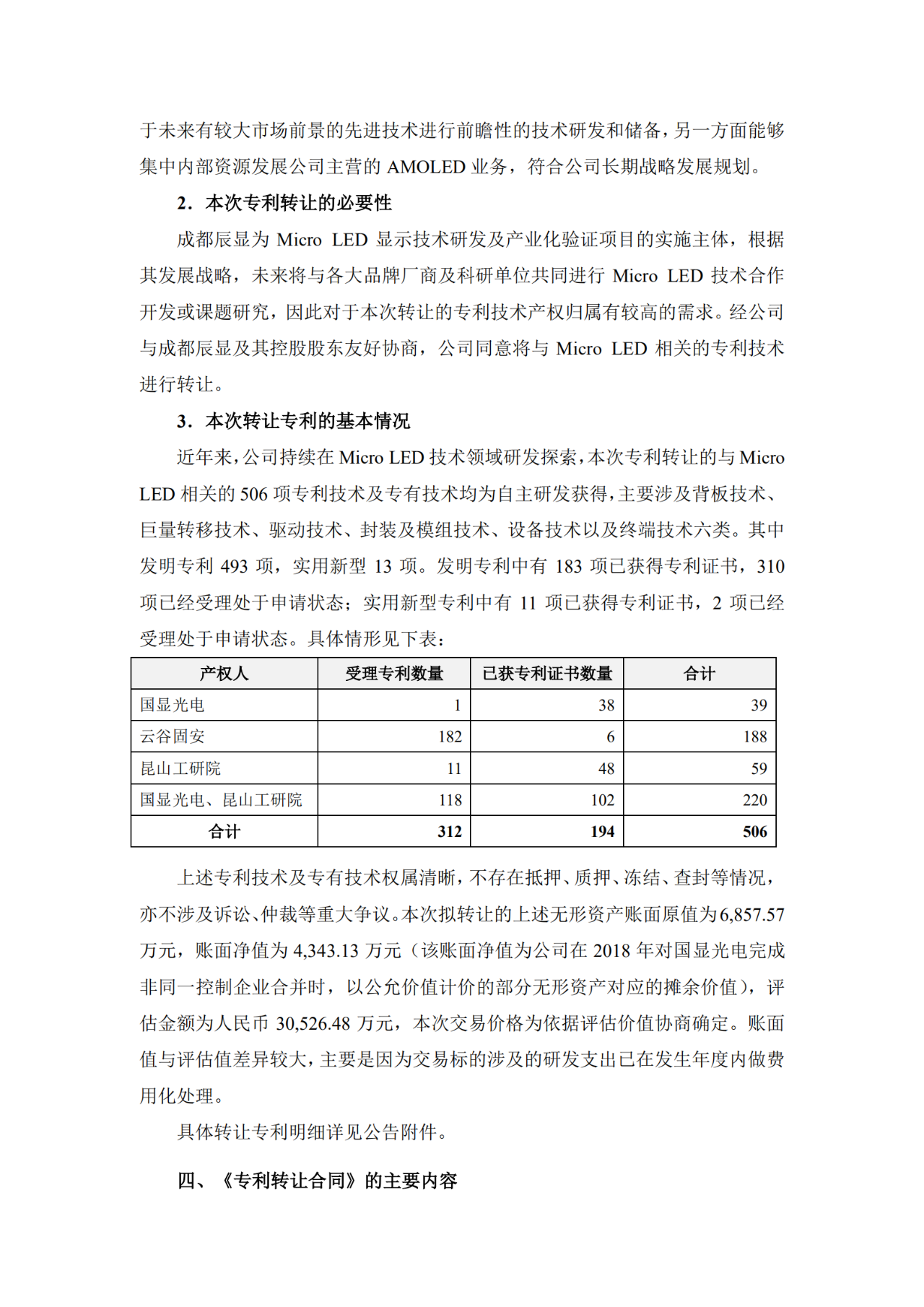 價(jià)值3億！維信諾將506項(xiàng)MicroLED專利轉(zhuǎn)讓與成都辰顯