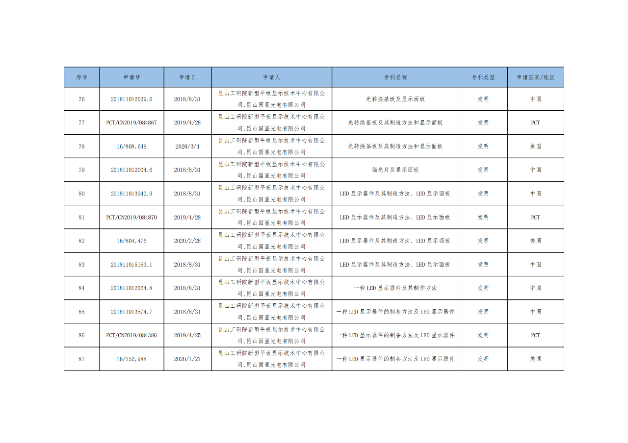 價(jià)值3億！維信諾將506項(xiàng)MicroLED專利轉(zhuǎn)讓與成都辰顯