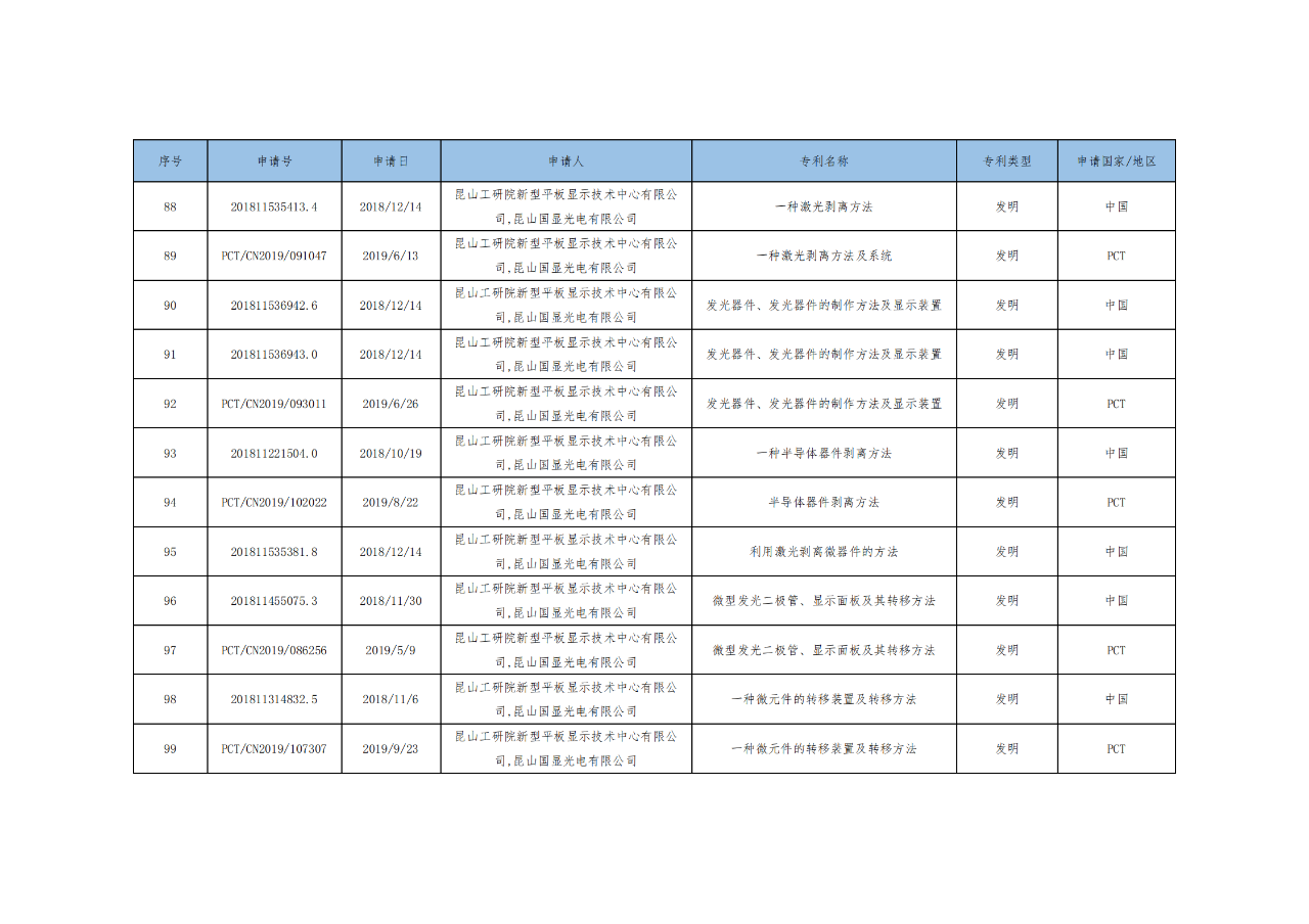 價(jià)值3億！維信諾將506項(xiàng)MicroLED專利轉(zhuǎn)讓與成都辰顯